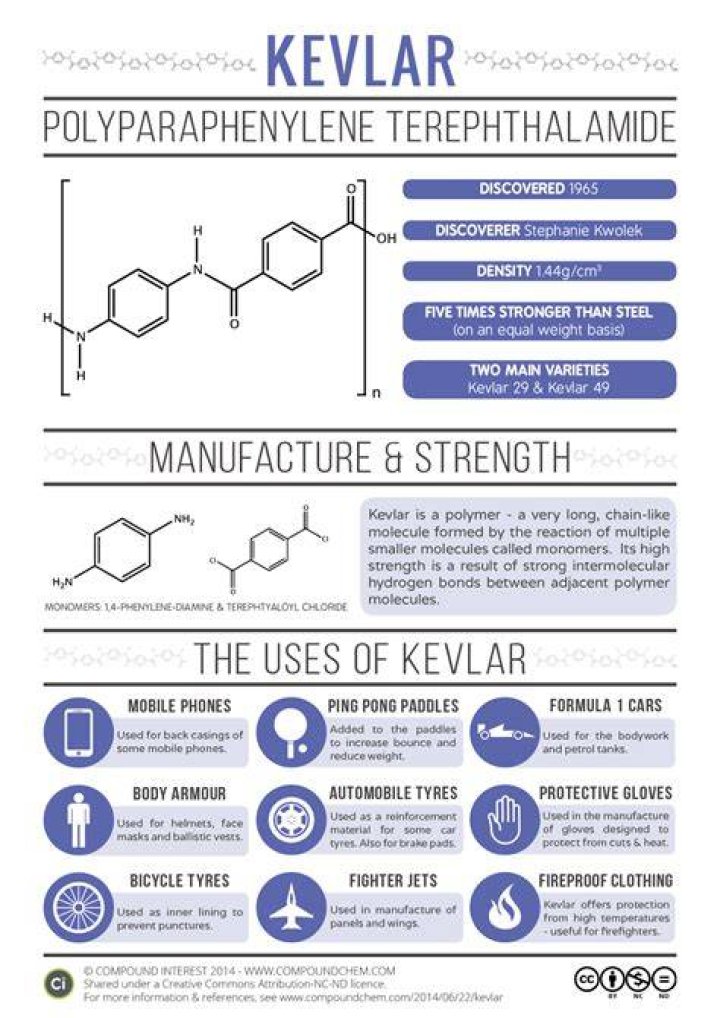 How much stronger is Kevlar than steel?