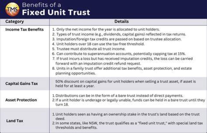 What is fixed trust?